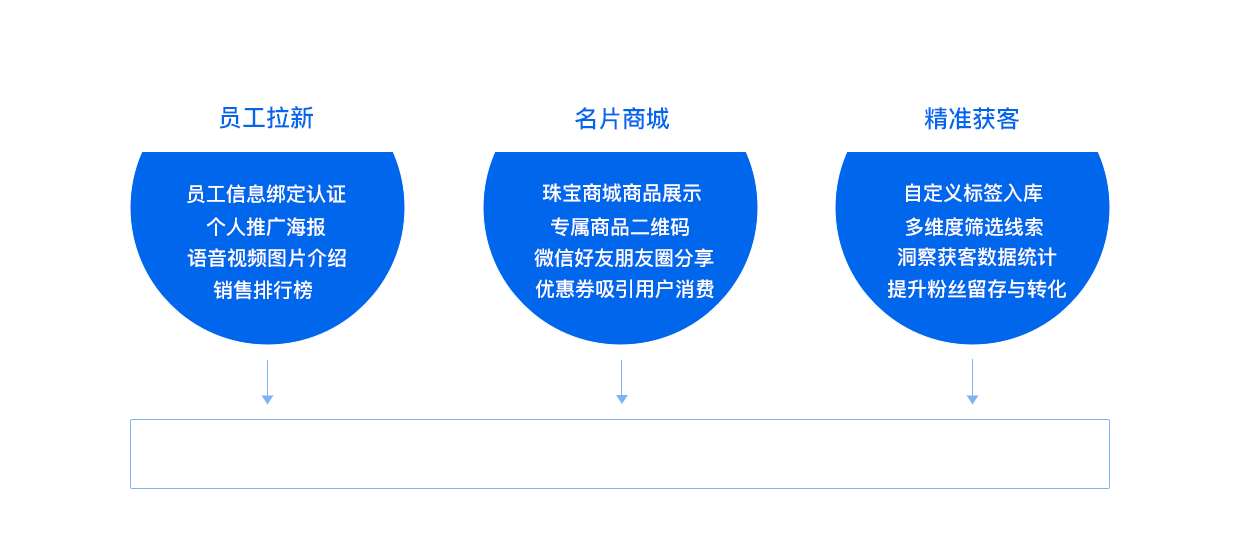 借助云知数据，实现持续、高质量的粉丝增长